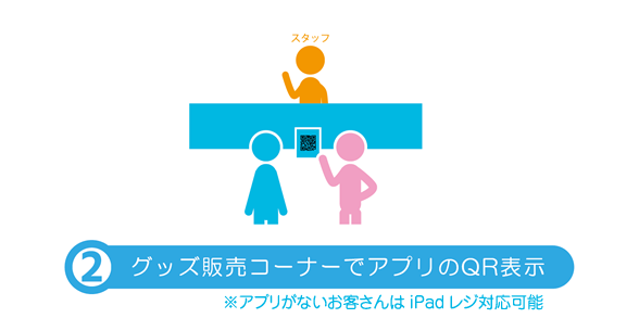 グッズ販売コーナーでアプリのQR表示