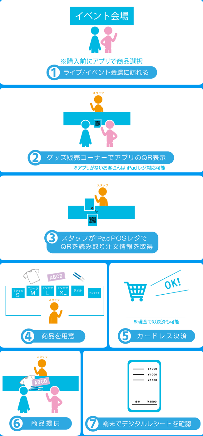 Event Order の使い方