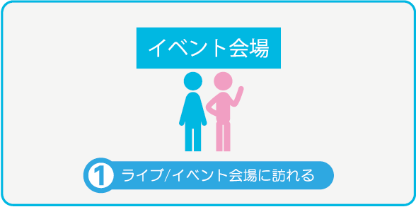 ライブ/イベント会場に訪れる