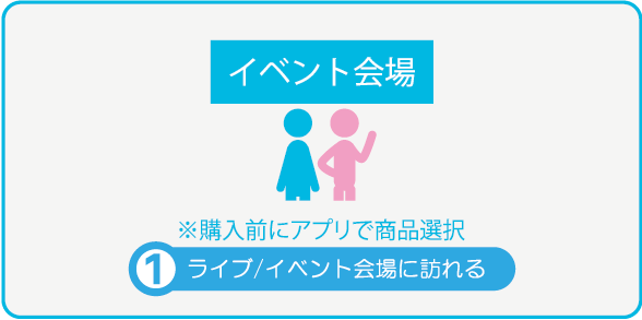 ライブ/イベント会場に訪れる