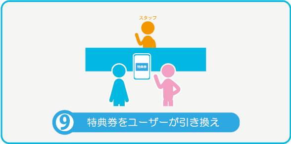 特典券をユーザーが引き換え