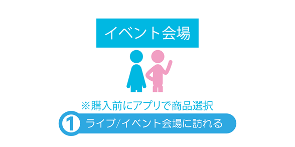 ライブ/イベント会場に訪れる