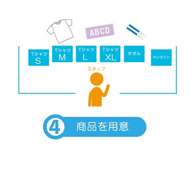 商品を用意