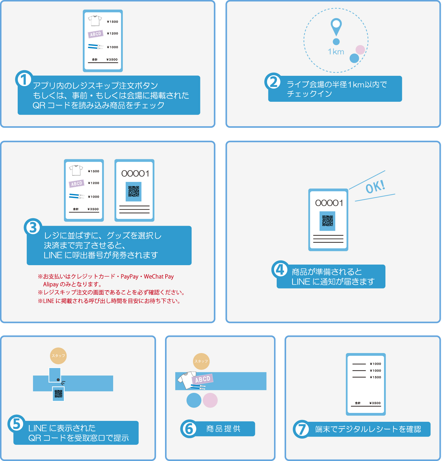 ライブイベント物販EventOrderレジスキップ注文