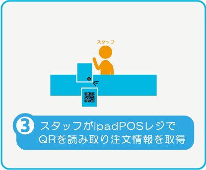 スタッフがiPadPOSレジでQRを読み取り注文情報を取得