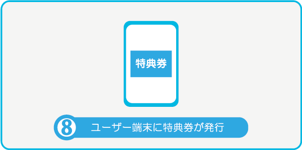 ユーザー端末に特典券圏が発行